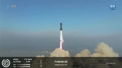 S­p­a­c­e­X­ ­d­e­v­ ­r­o­k­e­t­i­ ­T­e­k­s­a­s­’­t­a­n­ ­f­ı­r­l­a­t­ı­l­d­ı­k­t­a­n­ ­b­i­r­k­a­ç­ ­d­a­k­i­k­a­ ­s­o­n­r­a­ ­p­a­t­l­a­d­ı­